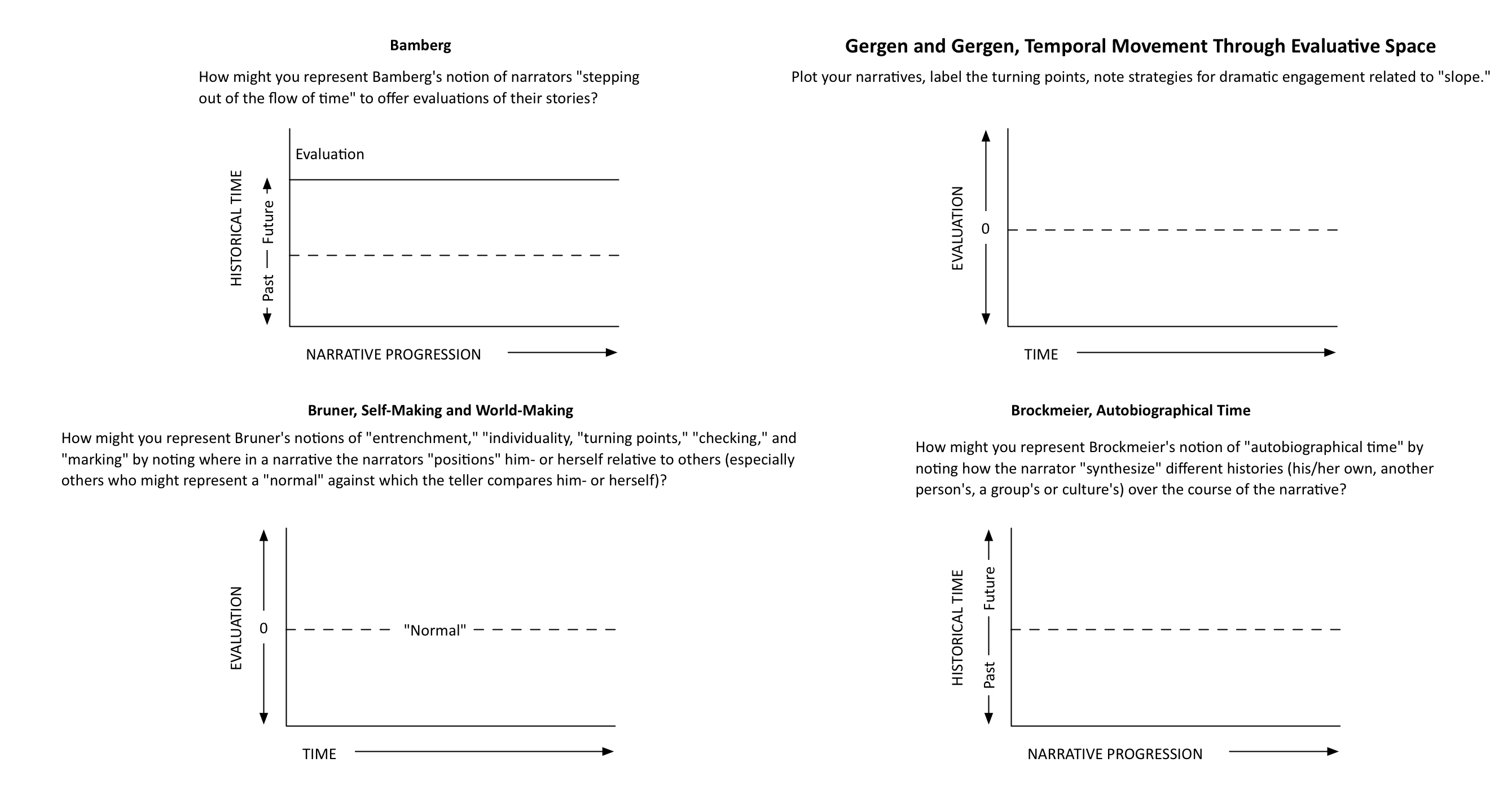 Figure 4. Prompts to help students work with frameworks for analyzing oral narratives.