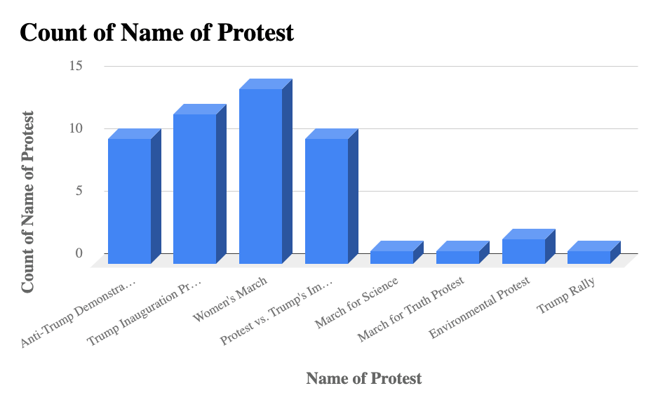 A Trumpicon depicting Donald Trump with a Hitleresque mustache and the word Twitler written beneath. Color palette is dominated by various shades of blue.