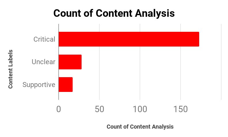 A Trumpicon depicting Donald Trump with a Hitleresque mustache and the word Twitler written beneath. Color palette is dominated by various shades of blue.